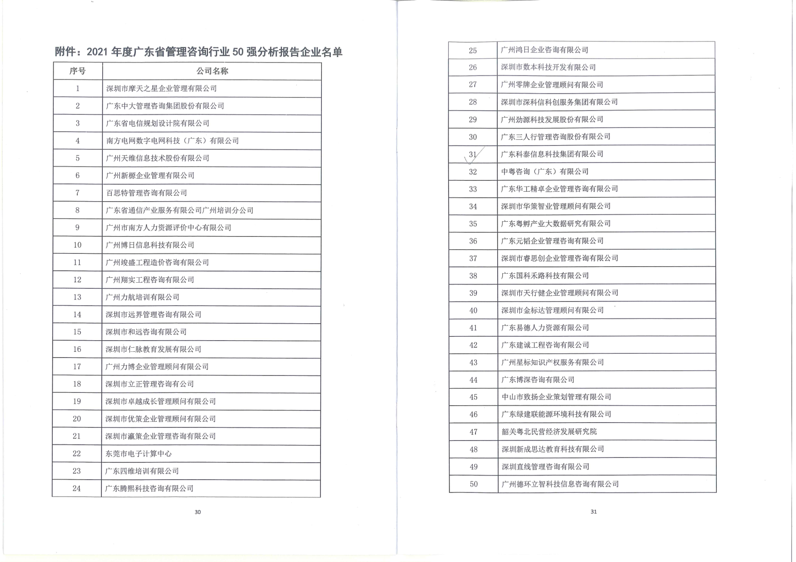 【喜讯】科泰荣获2021年度广东省管理咨询行业50强