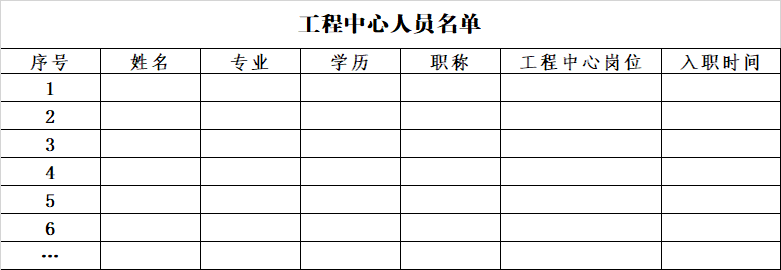 2023年市级工程技术研究中心(企业类)系统填写与申报材料注意事项