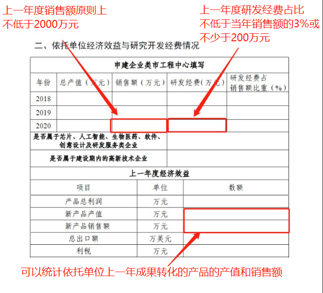 2023年市级工程技术研究中心(企业类)系统填写与申报材料注意事项