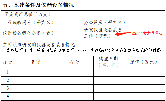 2023年市级工程技术研究中心(企业类)系统填写与申报材料注意事项