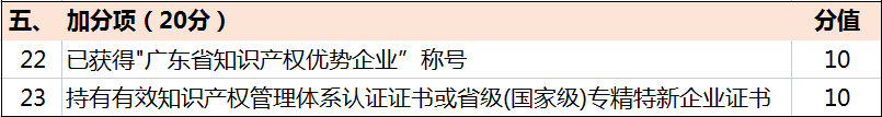 超全！广东省知识产权示范奖励补贴、申报要点解读！