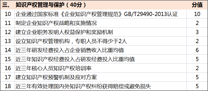 超全！广东省知识产权示范奖励补贴、申报要点解读！