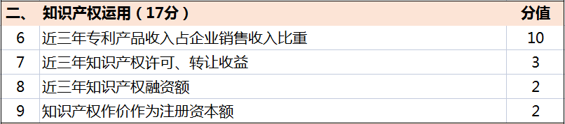 超全！广东省知识产权示范奖励补贴、申报要点解读！