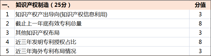 超全！广东省知识产权示范奖励补贴、申报要点解读！