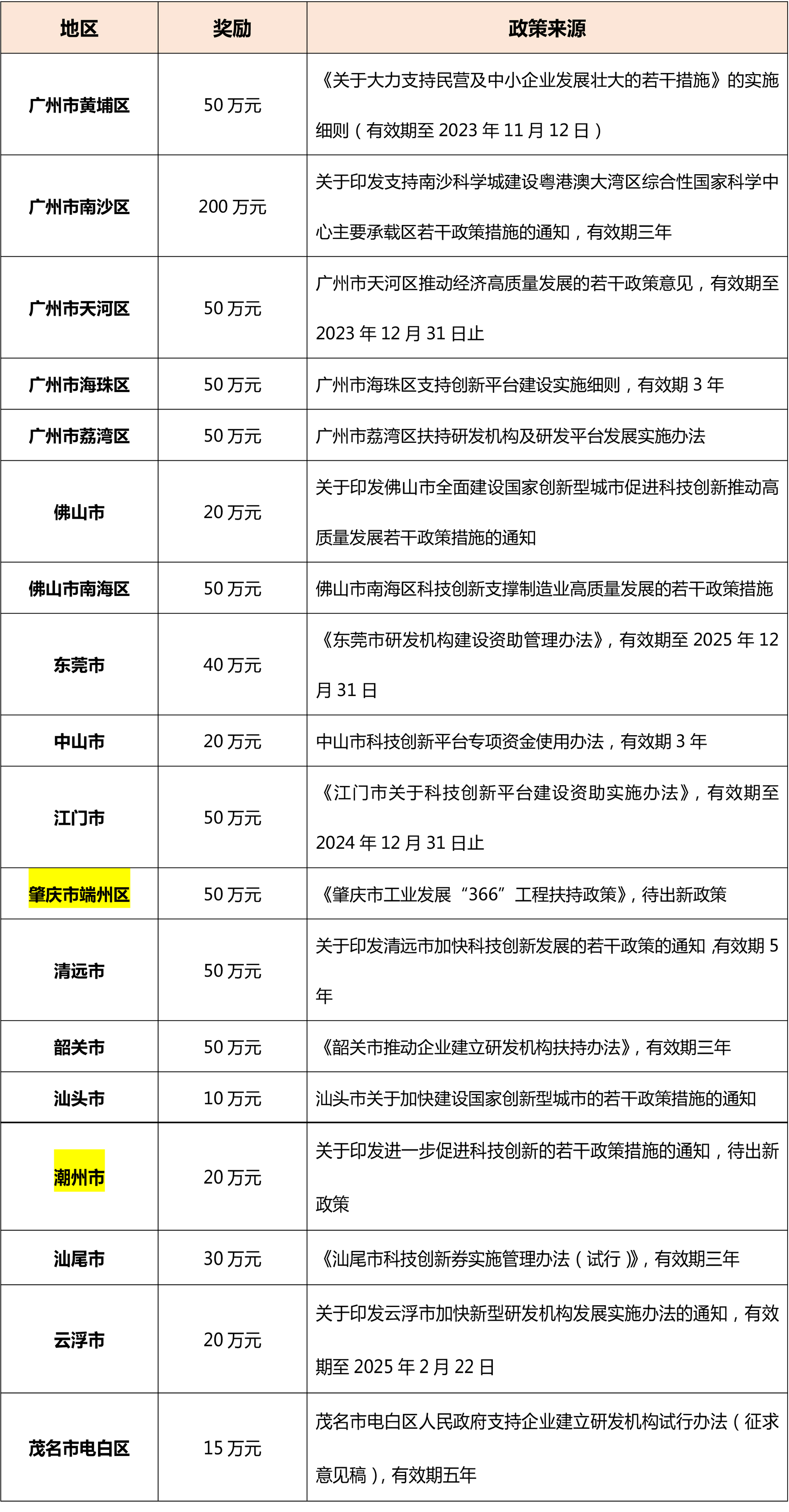 想申报广东省工程中心？这些地方你要注意！