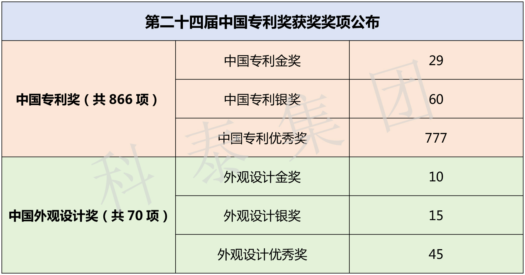 第二十五届中国专利奖评选即将开始！知识产权界最高荣誉等你来拿