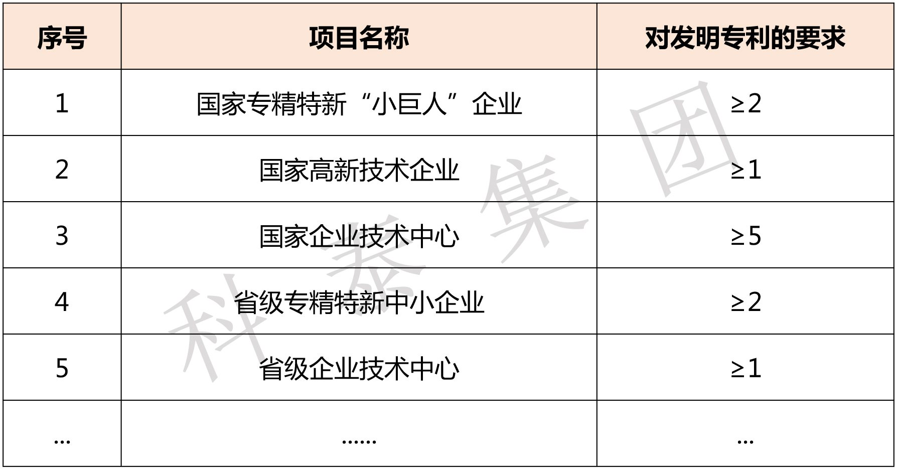 掌握专利对企业来说有多重要？评优评选、申报加分......