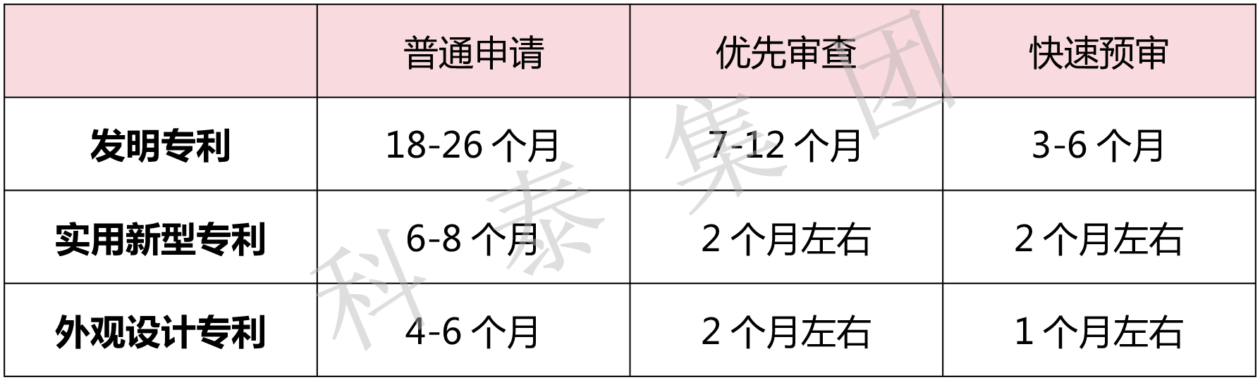 掌握专利对企业来说有多重要？评优评选、申报加分......