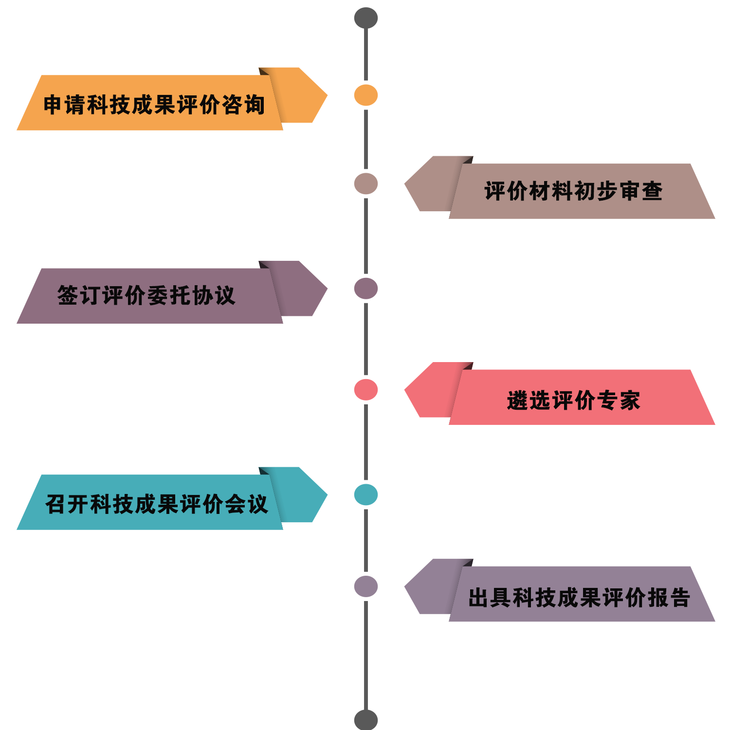 企业为什么做科技成果评价？有什么用？