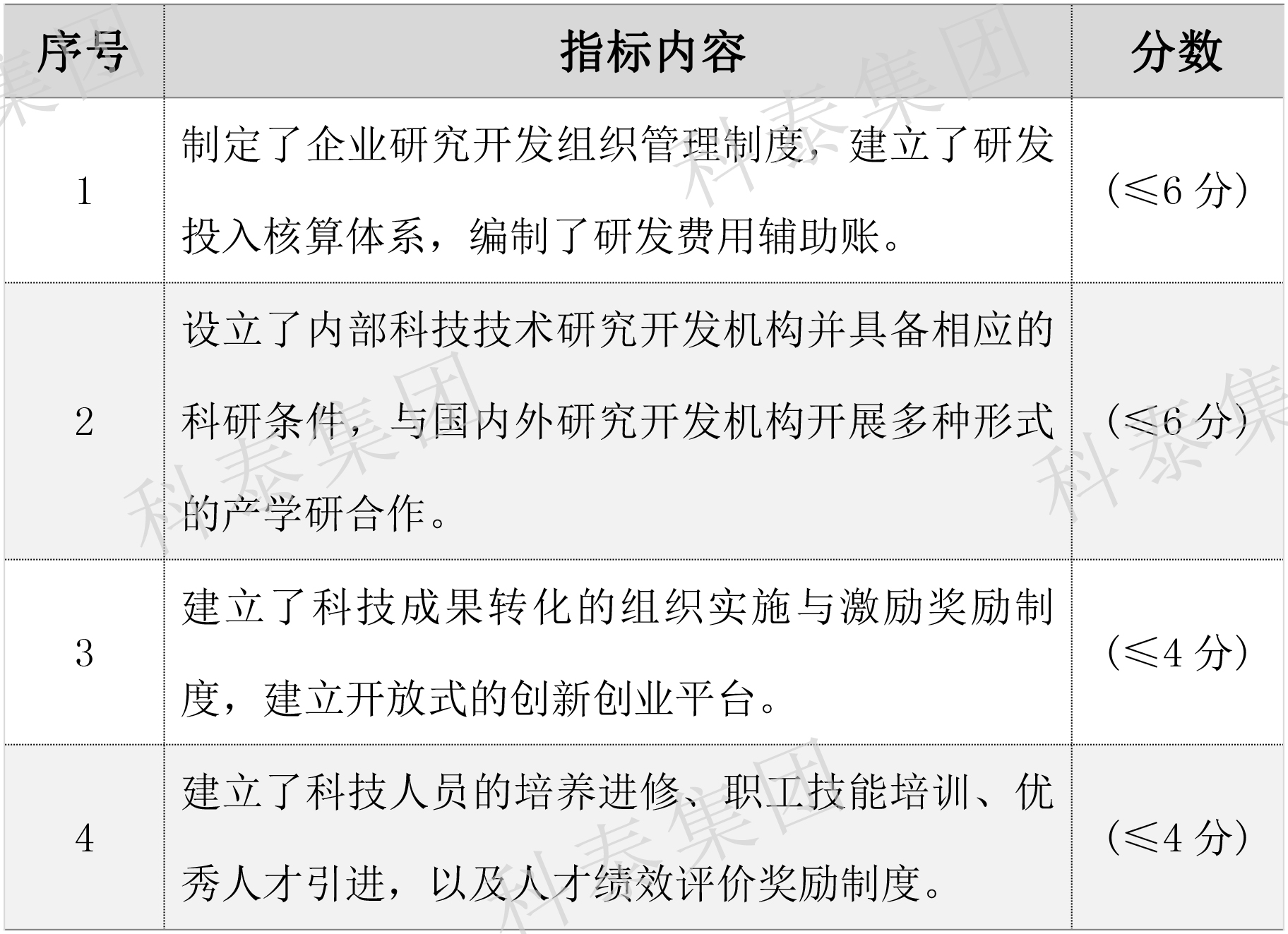 2024年高新企业认定要提前做准备了！关键要点给你梳理好了↓↓