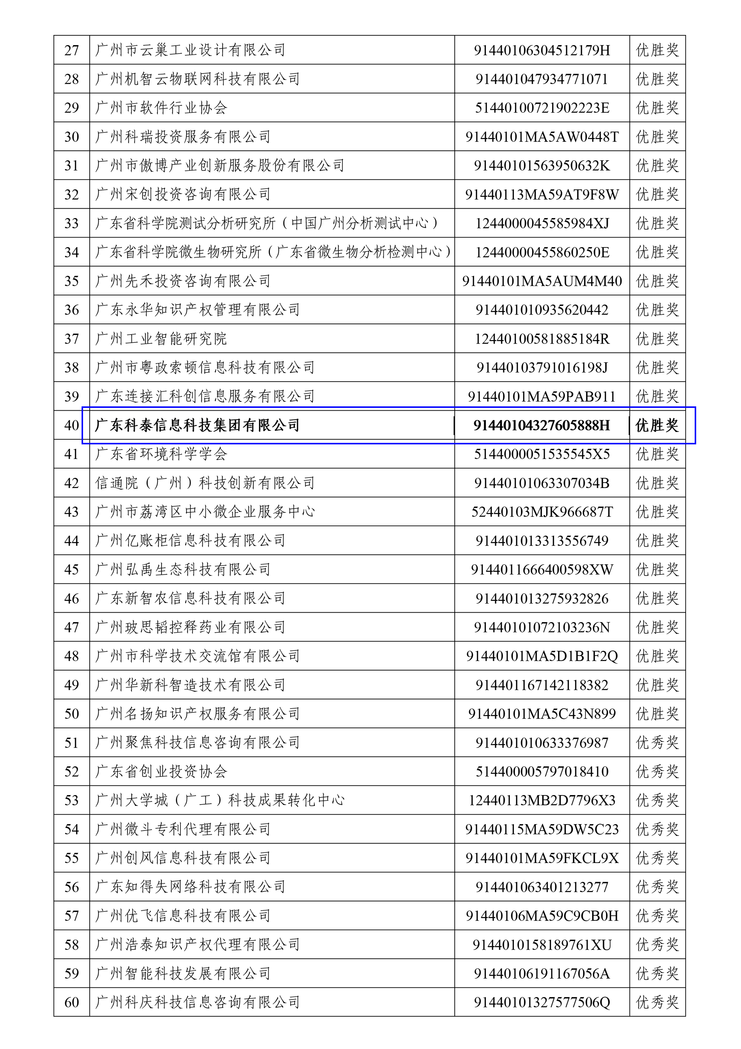 科泰荣获全国科技创新服务专业赛、2023年广州市“以赛促评”优胜奖