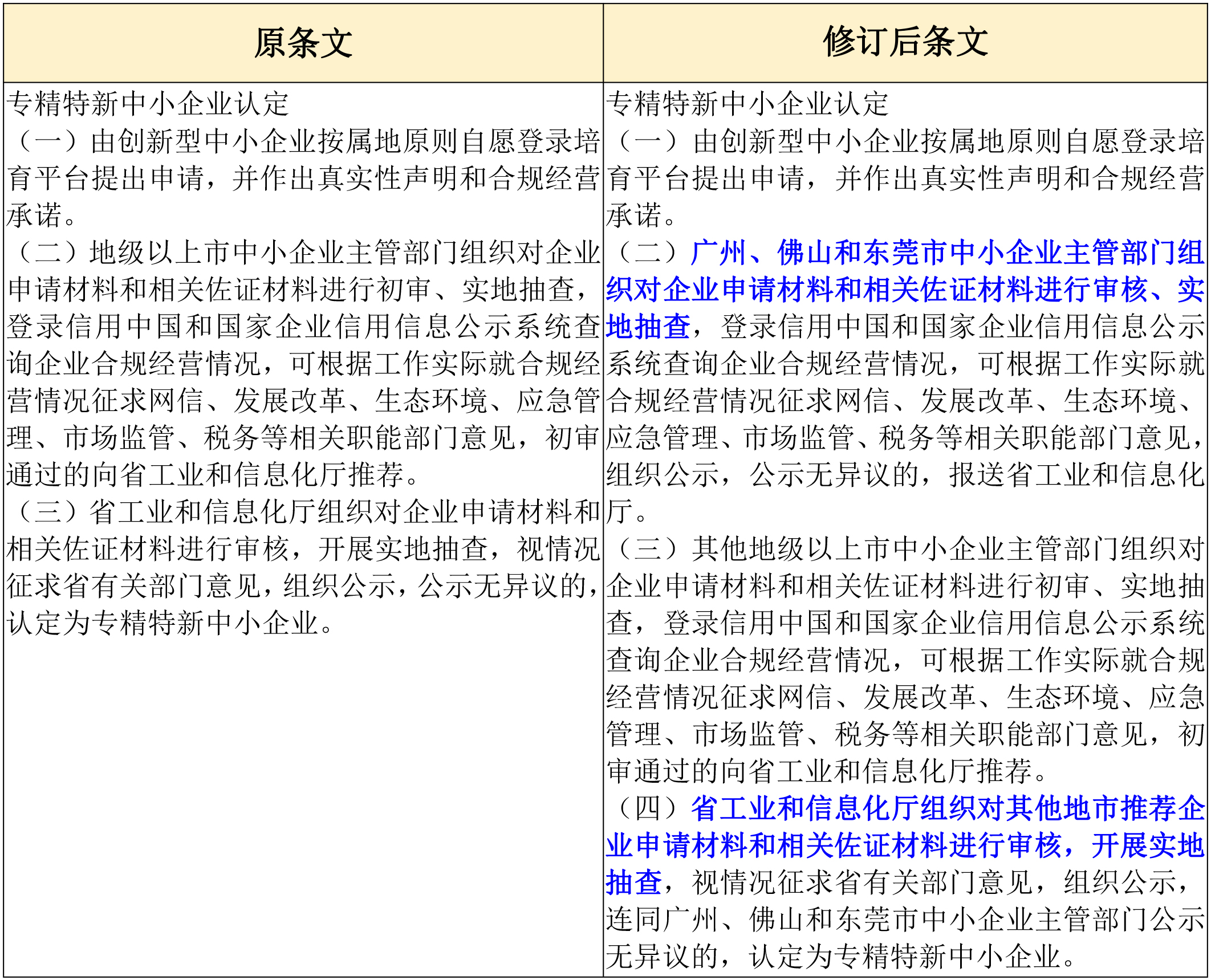 政策新动向｜60分→70分！专精特新中小企业评分“门槛”提高