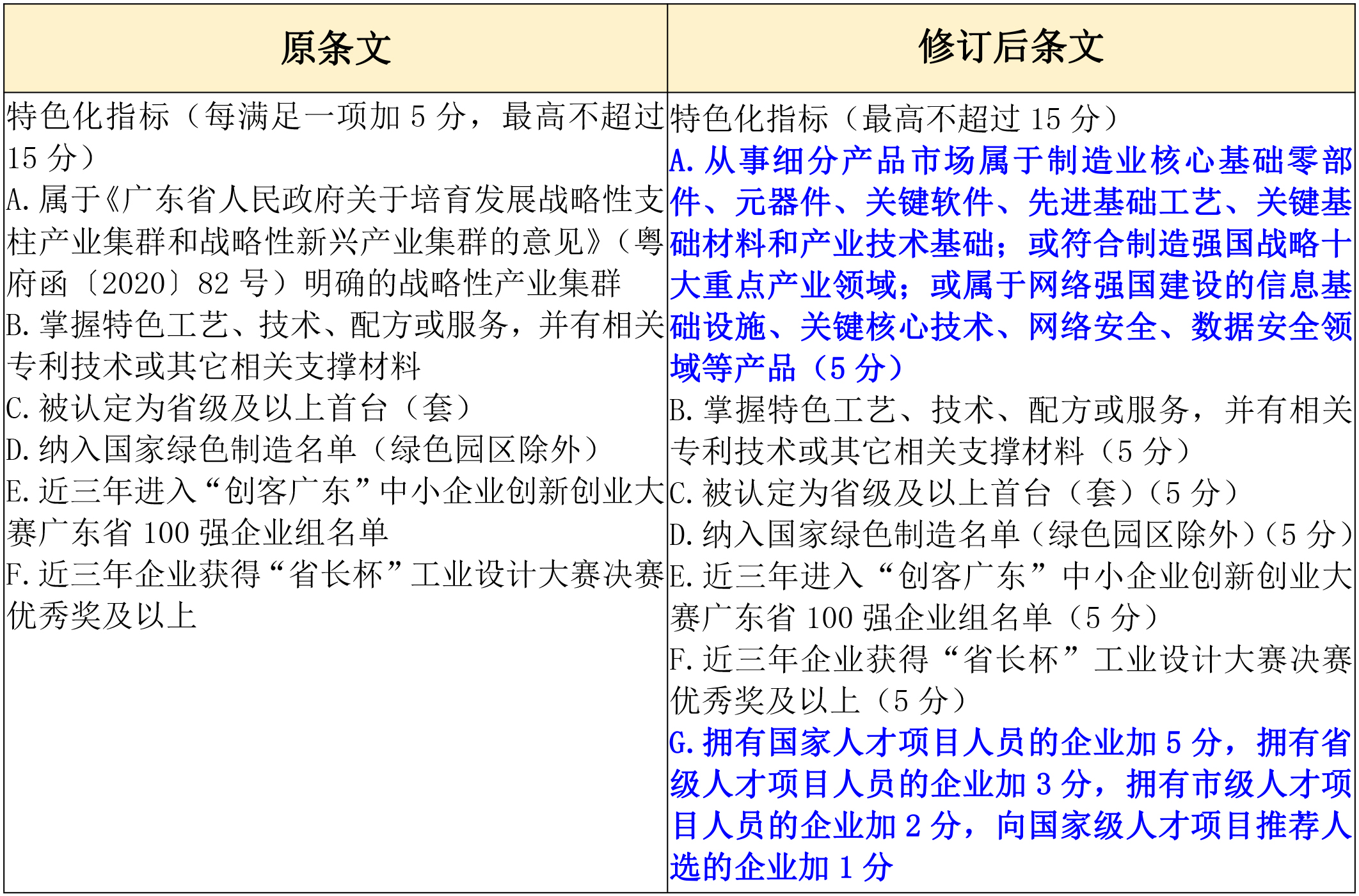 政策新动向｜60分→70分！专精特新中小企业评分“门槛”提高