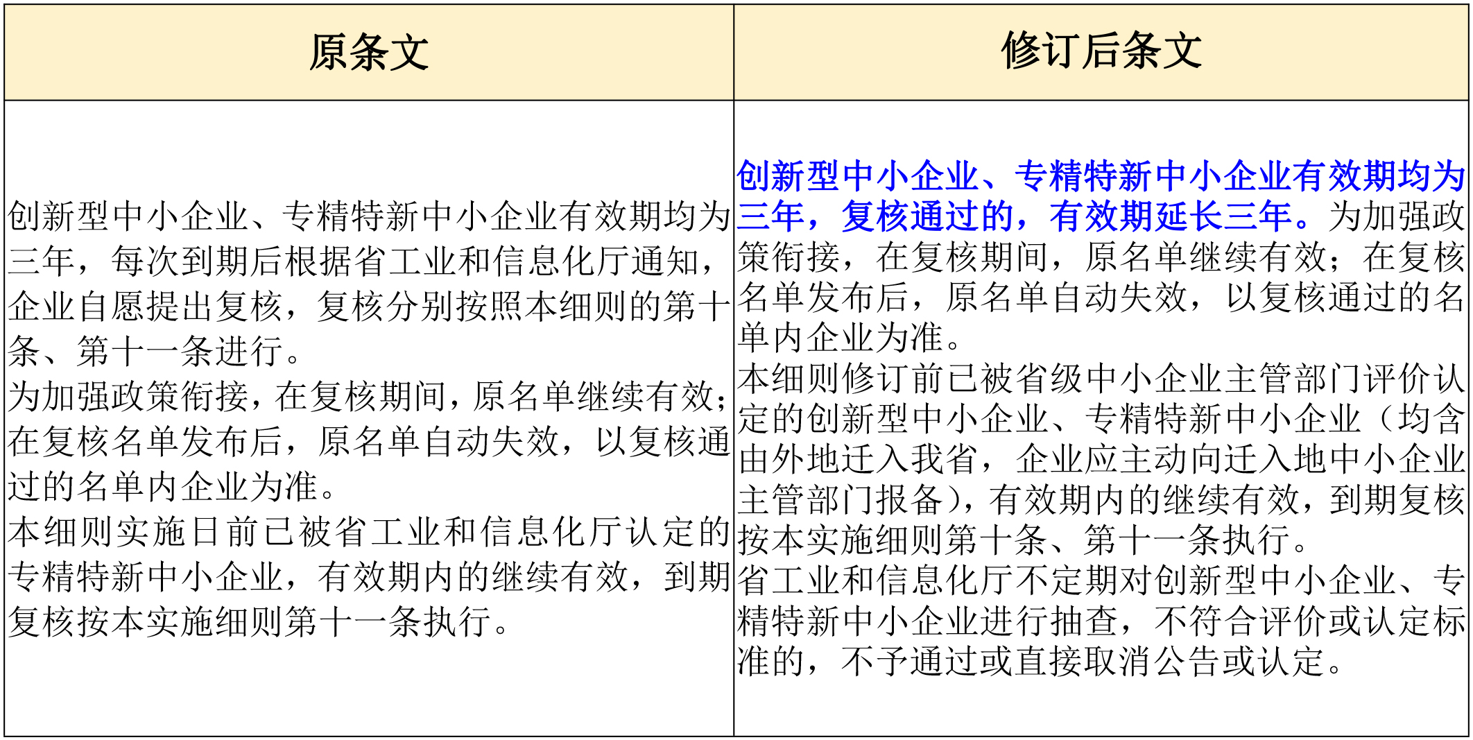 政策新动向｜60分→70分！专精特新中小企业评分“门槛”提高