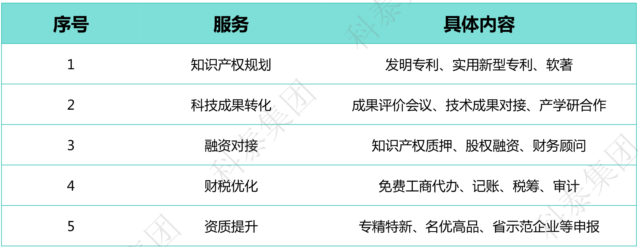 奖励汇总｜广东省2024年高新认定政策补贴合集