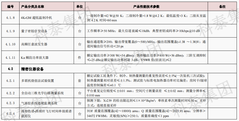 企业设备也可以申请高额奖励！首台（套）项目申报在即...