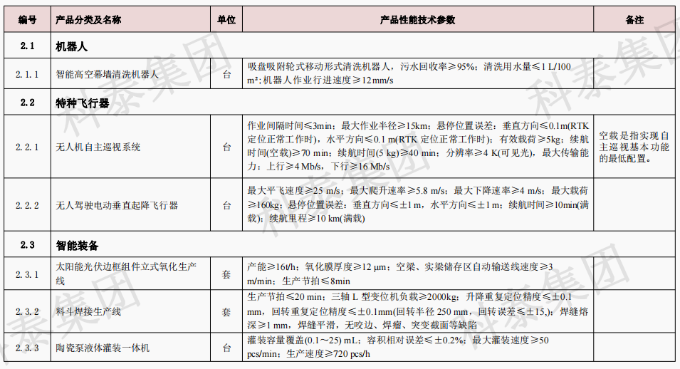 企业设备也可以申请高额奖励！首台（套）项目申报在即...