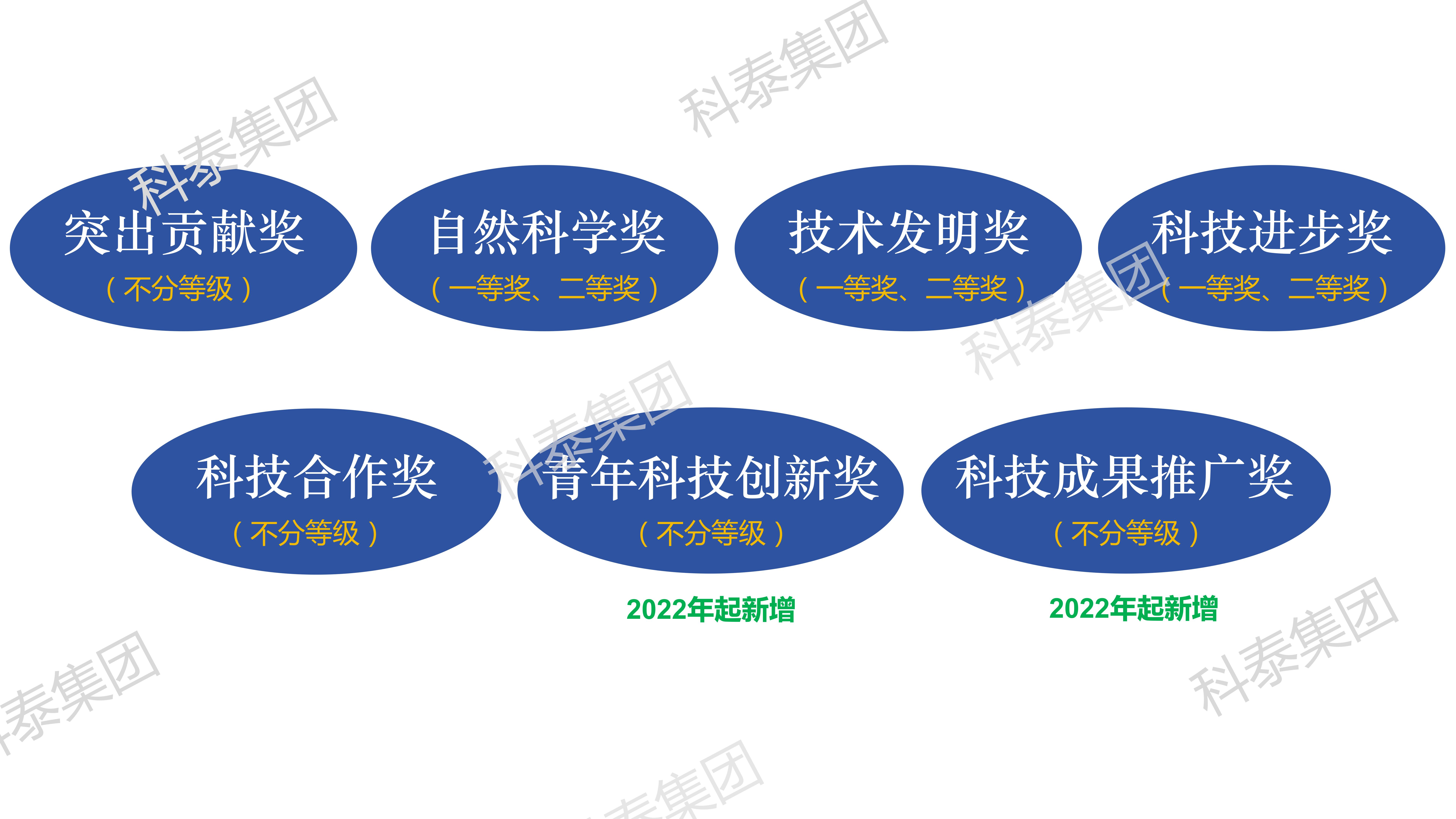 科技奖｜百万奖金→预申报广东省科学技术奖有哪些值得关注的？