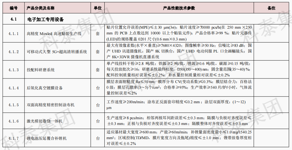 企业设备也可以申请高额奖励！首台（套）项目申报在即...