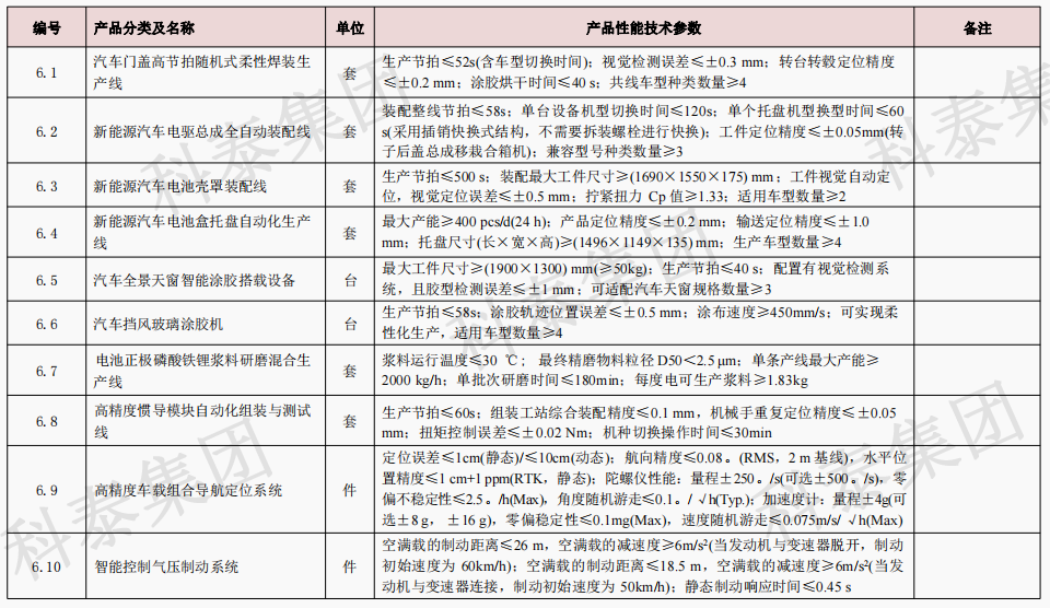 企业设备也可以申请高额奖励！首台（套）项目申报在即...