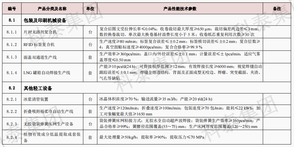 企业设备也可以申请高额奖励！首台（套）项目申报在即...