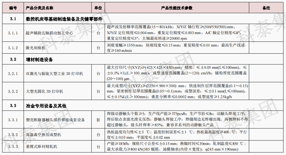 企业设备也可以申请高额奖励！首台（套）项目申报在即...