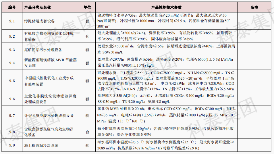 企业设备也可以申请高额奖励！首台（套）项目申报在即...