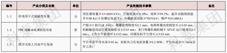 企业设备也可以申请高额奖励！首台（套）项目申报在即...