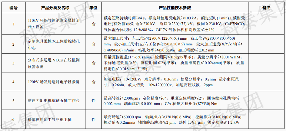 企业设备也可以申请高额奖励！首台（套）项目申报在即...