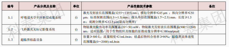 企业设备也可以申请高额奖励！首台（套）项目申报在即...