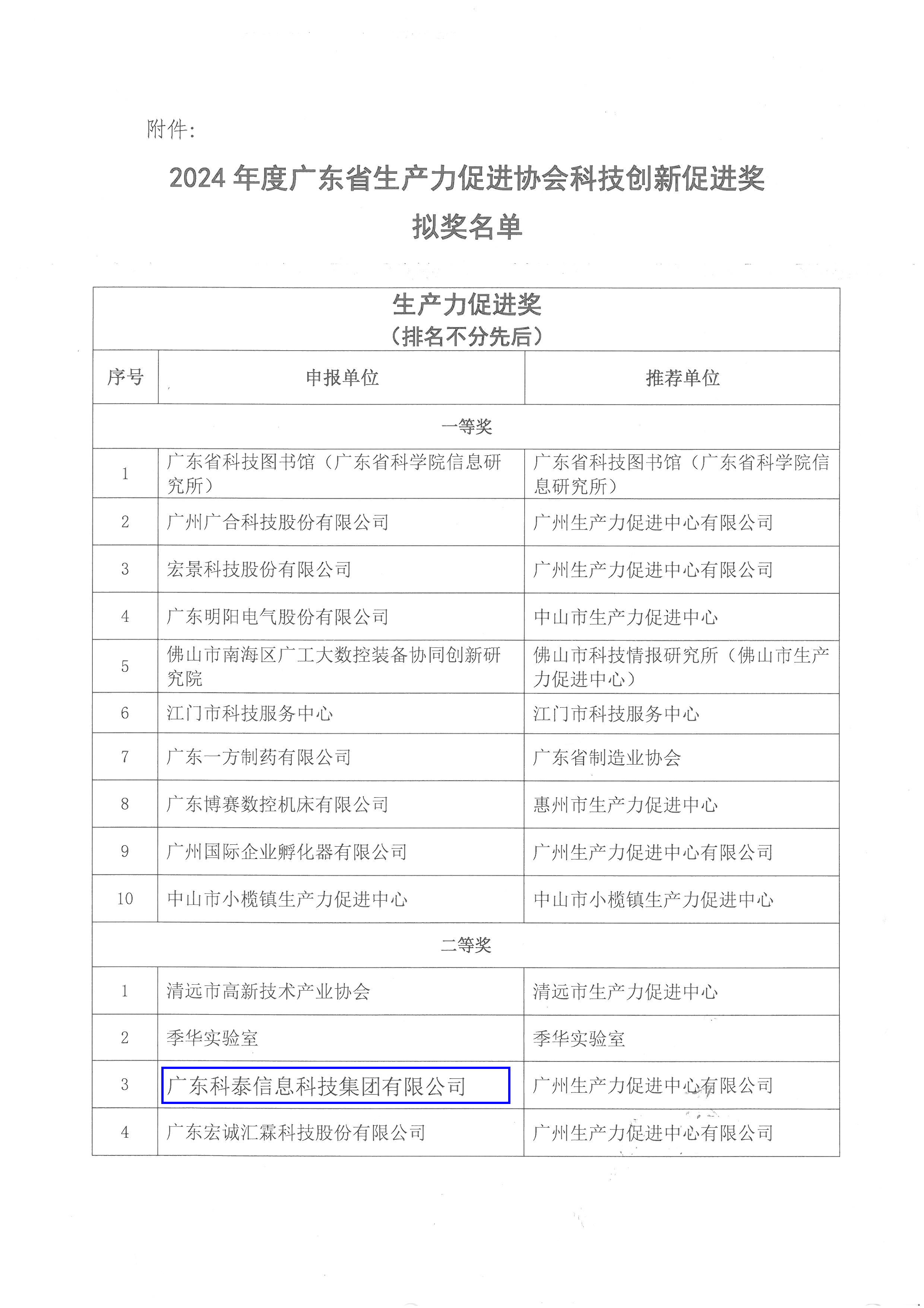 拟获2024年广东省生产力促进奖二等奖