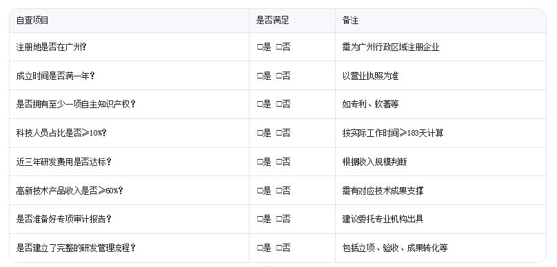 广州需要满足哪些核心条件？企业自查清单来了