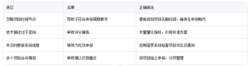 广东技改监测系统填报避坑指南：3个让审核加速的冷门技巧