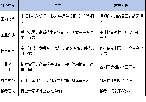 广东特支计划领军人才申报材料准备指南：企业常忽略的关键项