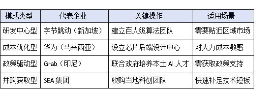 从硅谷回流到东南亚布局：科技企业领军人才引进的地域新风向