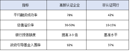仲恺高新区25家“小巨人”企业成功经验：高新认定如何助力融资？