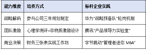 技术出身≠管理高手：领军人才转型中的企业赋能路径探索