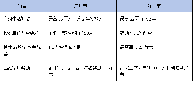 博士后进站年龄放宽至40岁！2024年广州、深圳工作站新政全解析