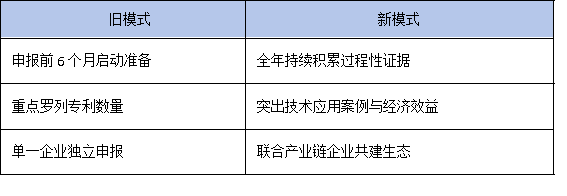 政策风向变了！2025年广东省工研中心更看重成果转化率而非专利数量
