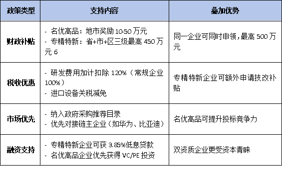 2025年广东名优高新技术产品认定：哪些企业可获“专精特新”叠加支持？