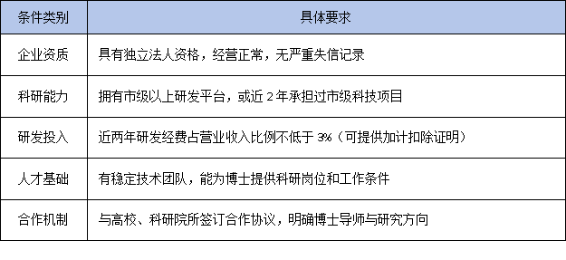 中小企业注意！广东博士工作站申报门槛放宽，这些条件你符合吗？