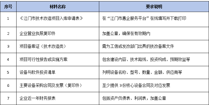 一文搞懂:江门市技术改造项目如何入库?材料清单+申报流程+时间节点