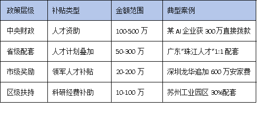 “万人计划”入选=千万补贴？科技企业如何最大化政策变现能力