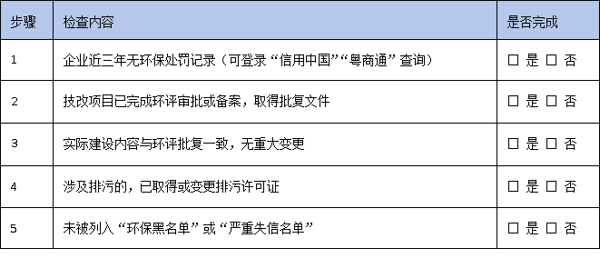 广东技改资金申报指南：如何避开“环保黑名单”一票否决？