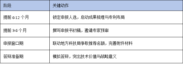 2025万人计划领军人才申报指南：科技创新企业如何突破核心指标？
