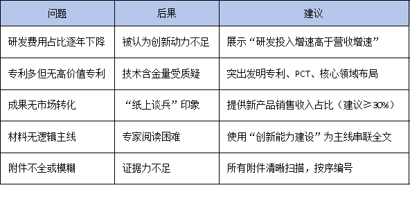 从申报到获批：揭秘国家级企业技术中心背后的材料准备逻辑