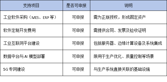数字化转型属于技术改造吗？广东企业能否享受技改相关政策支持