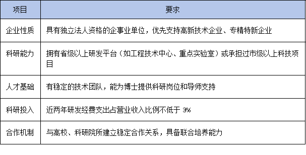 企业博士工作站如何“引博入企”？一文读懂最新人才落地支持政策
