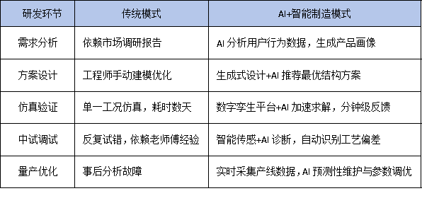AI+智能制造双轮驱动，工程技术中心如何重构企业核心研发架构？
