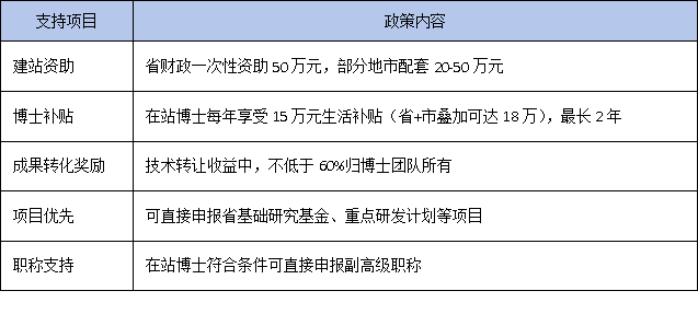 中小企业注意！广东博士工作站申报门槛放宽，这些条件你符合吗？
